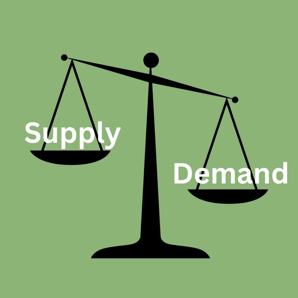 A balance scale tilted with “Supply” on the heavier left side and “Demand” on the lighter right side, illustrating supply outweighing demand.