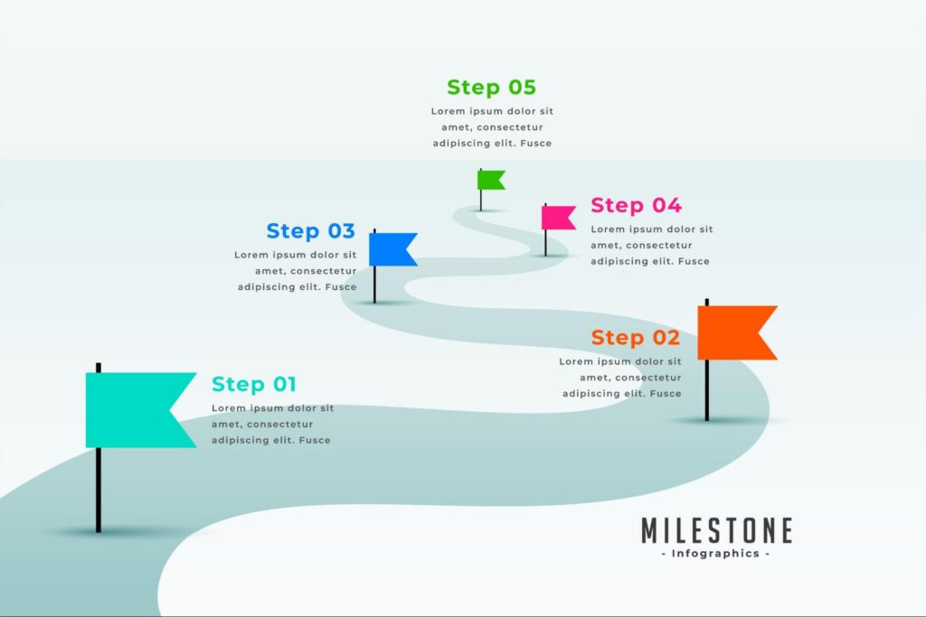 an image depicting a step by step progress. an image depicting a step by step progress.