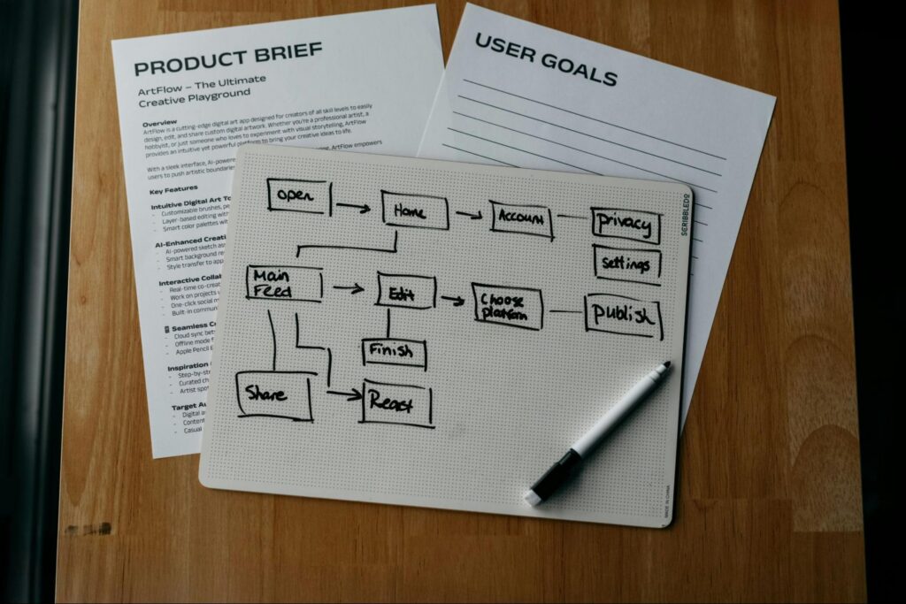 the image of a chart that describes the different phases of enterprise planning and workflow development. the image of a chart that describes the different phases of enterprise planning and workflow development.