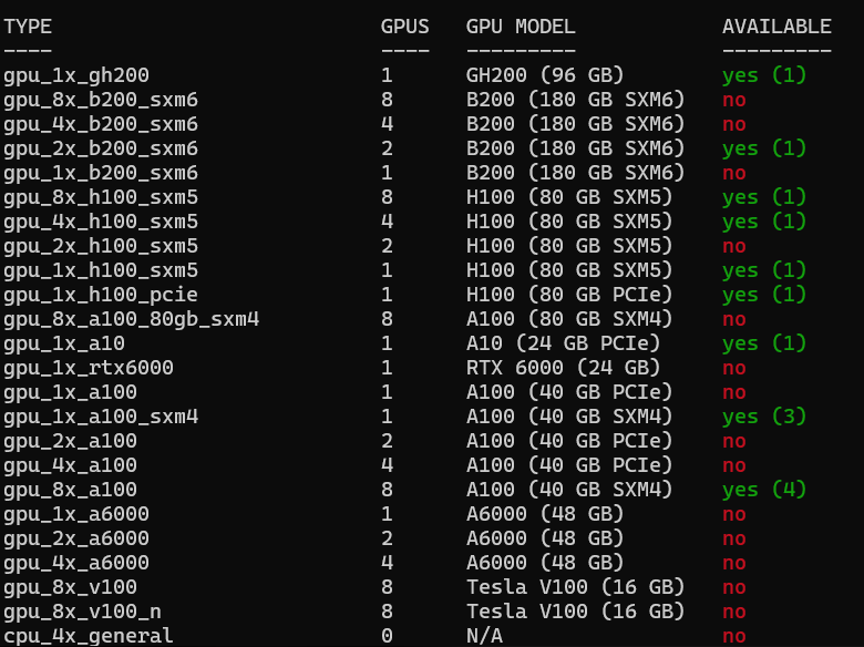 We had $12K to spend on GPUs today. There Were None to Buy.